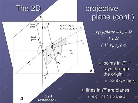 PPT - Multiple View Geometry Projective Geometry & Transformations of 2D PowerPoint Presentation ...