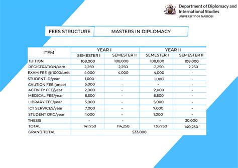 Master Of Arts In Diplomacy Department Of Diplomacy And International