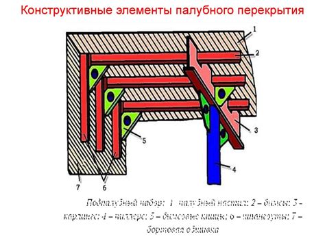 Конструкция палуб судна (1) (2) (2) - online presentation