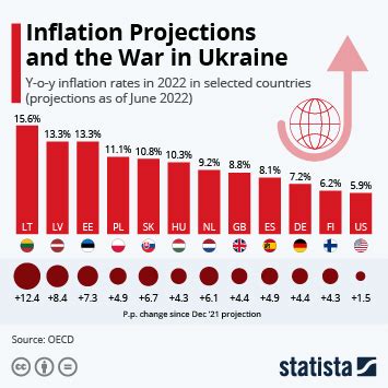 Chart U S Food Insecurity Ticks Up In Pandemic Statista