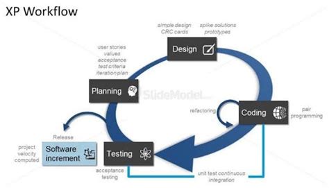 Mengenal Jenis Metode Agile Yang Populer Dalam Project Management