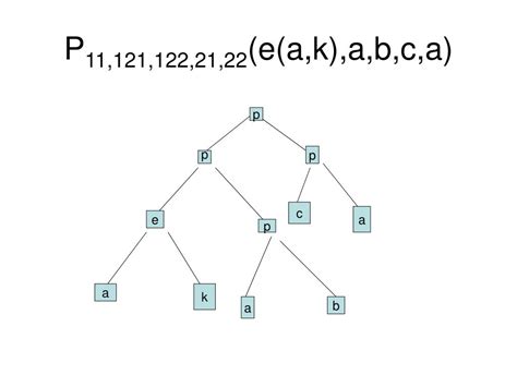 Ppt Cap Unification Application To Protocol Security Modulo