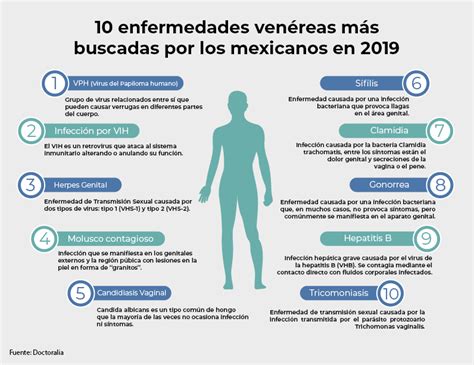 InfografÍa Las 10 Ets Más Buscadas Por Los Mexicanos