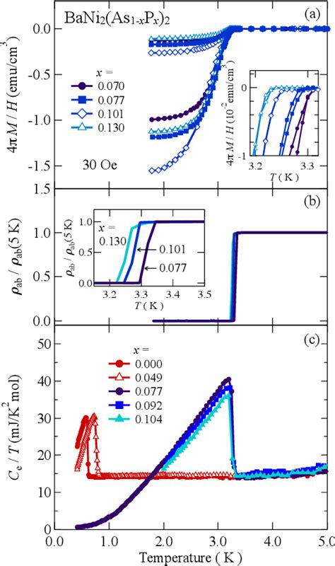 Figure From Giant Phonon Softening And Enhancement Of