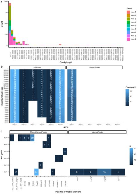 Global Distribution Of Mcr Gene Variants In K Metagenomic Samples