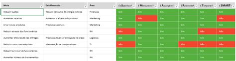 Planilha De Metas E Objetivos Smart Em Excel Planilhas Prontas