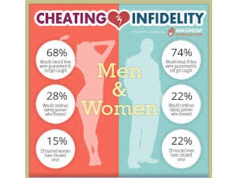 Men And Women Who Are Cheaters 12 03 By Freedom Doors Ministries