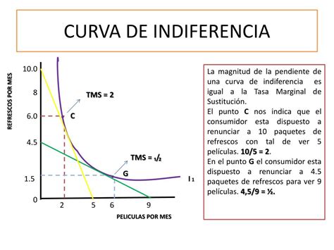 Ejemplos De Curvas De Indiferencia Microeconomia Nuevo Ejemplo Images Porn Sex Picture