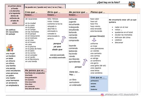 Gcse Photo Card Mat Spanish Teaching Resources