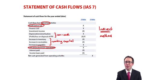 Statement Of Cash Flows Introduction Acca Financial Reporting Fr Youtube