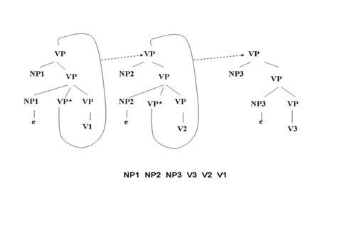 Derivation for NP1 NP2 NP3 V3 V2 V1 | Download Scientific Diagram