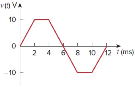 The Voltage Waveform In Fig 6 46 Is Applied Across A 55 μ F Capacitor Draw The Current