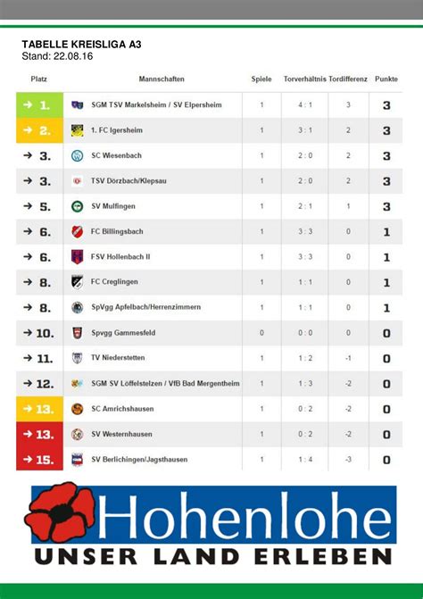 Tabelle Kreisliga A Stan