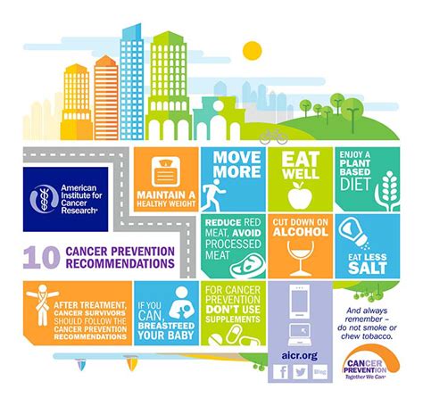 Cancer Prevention Recommendations Infographic | Alliance Cancer Centers