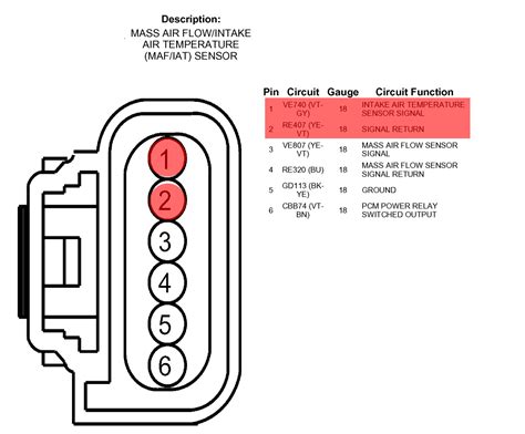 Nissan 5 Cables Diagrama Del Sensor Maf Sensor Maf Sintomas