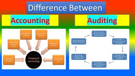 Difference Between Accounting And Auditing Youtube