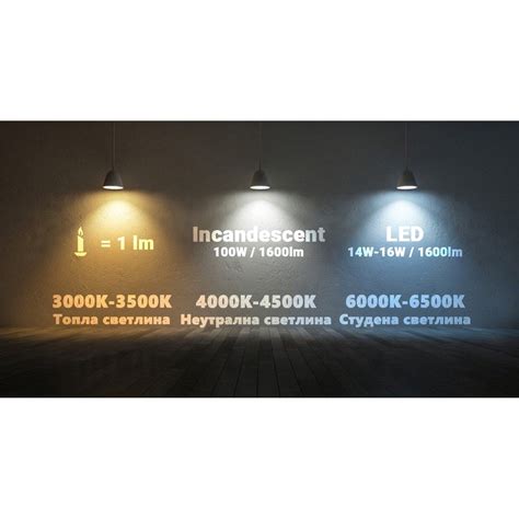 Спот IP67 LED 5W/ч, 570lm - 50 000 ч, 3000K Топла светлина, за ...
