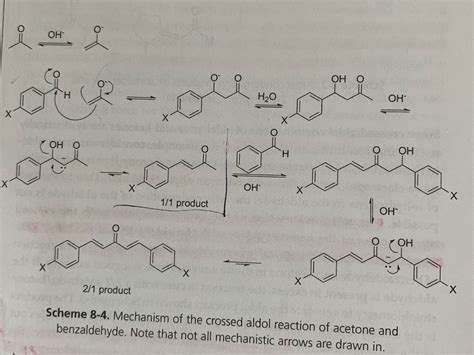 Determine the initial concentrations of acetone, the | Chegg.com 