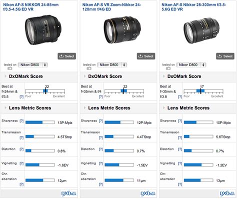 Nikon D5100 Lens Compatibility Chart