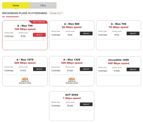 Act Fibernet Revises Its Broadband Plans For Hyderabad Users