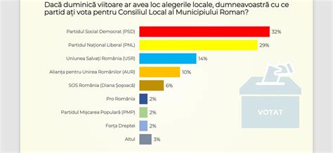 Egalitate Carabelea Chitic Cu vreo 3 luni întârziere PSD a trimis