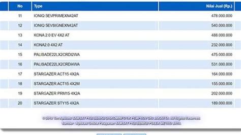 Booking Fee Hyundai Stargazer Hanya Rp Juta Dikirim September Mobil