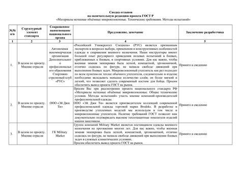 ГОСТ