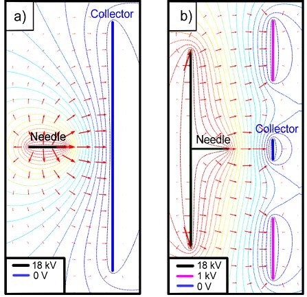 Simulation, using the software Comsol, of the equipotential lines and ...