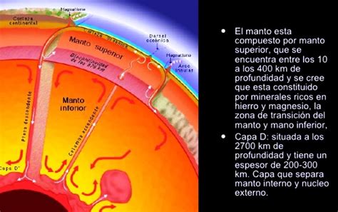 ¿qué Es El Manto De La Tierra Capas De La Tierra