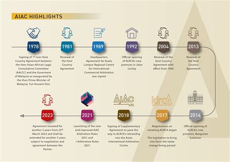 Aiac About Us Asian International Arbitration Centre