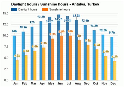 October Weather Autumn 2024 Antalya Turkey