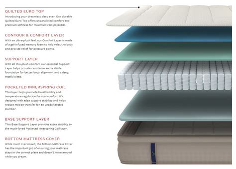 The DreamCloud Sleep Mattress: Does It Live Up to the Hype?