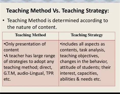What's the difference between teaching styles, teaching methods and ...