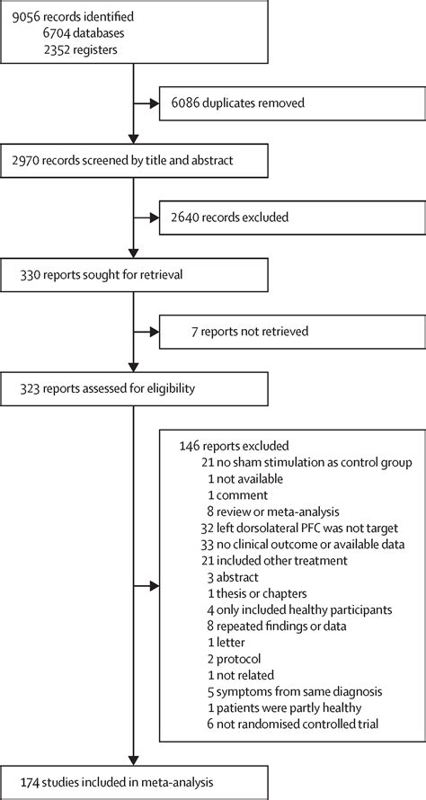 Effects Of Repetitive Transcranial Magnetic Stimulation Of The Left