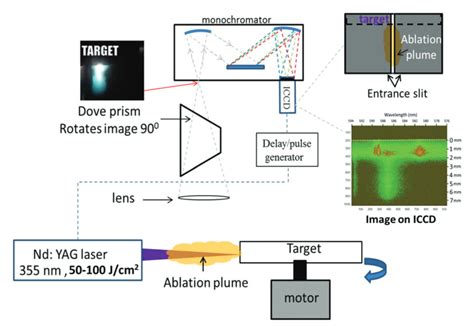 Laser-Produced Plasmas – Princeton Collaborative Low Temperature Plasma ...