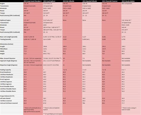 Jeep Grand Cherokee Model Comparison Chart