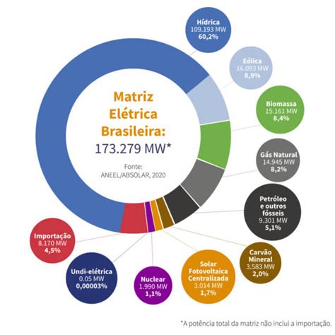 Energia solar no Brasil evolução e principais marcos Alpha Solar