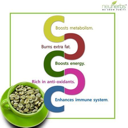 Amazing Benefits of Green Coffee Beans. #green #coffee #beans #energy ...