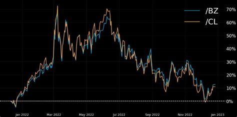 Crude Oil Price Forecast 2023: Return of a Bull Market? | tastylive