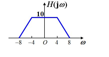 Solved The Frequency Response H Jw Of A Continuous LTI Chegg