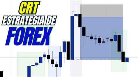 Crt Candle Range Theory Estrategia De Forex Para Pasar Pruebas De