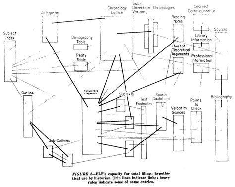 Ted Nelson Hypertext Envisioned And Pursued William J Bowe Jr