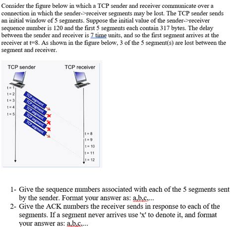 Solved Consider The Figure Below In Which A TCP Sender And Chegg