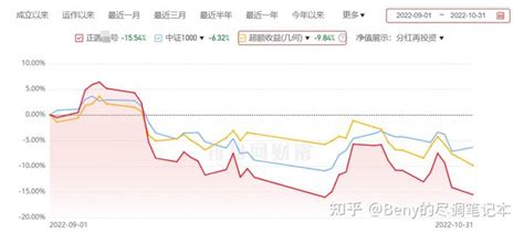 私募管理人尽调日记：正圆 知乎