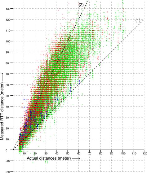 Figure 2 From MIT Open Access Articles Indoor Localization Using