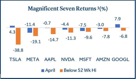 Monthly Market Commentary May 2024 Park Avenue Securities