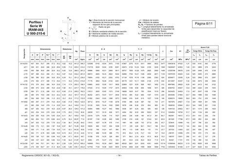 Estructuras Uno Tablas De Perfiles Laminados Y Tubos Estructurales Cirsoc 3012005
