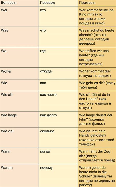 Вопросительные слова в немецком языке
