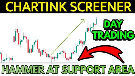 Chartink Scanner How To Select Intraday Trading Stocks With Chartink