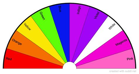 Subtil Dowsing Chart Aura Colors